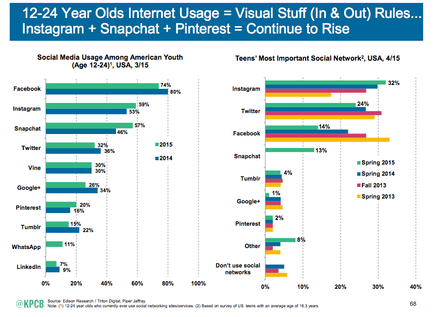 Are Popular With Teens 89