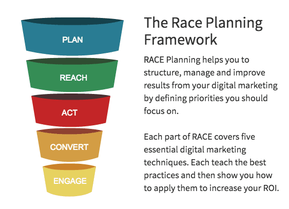 RACE planning framework