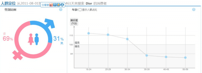 China user data 