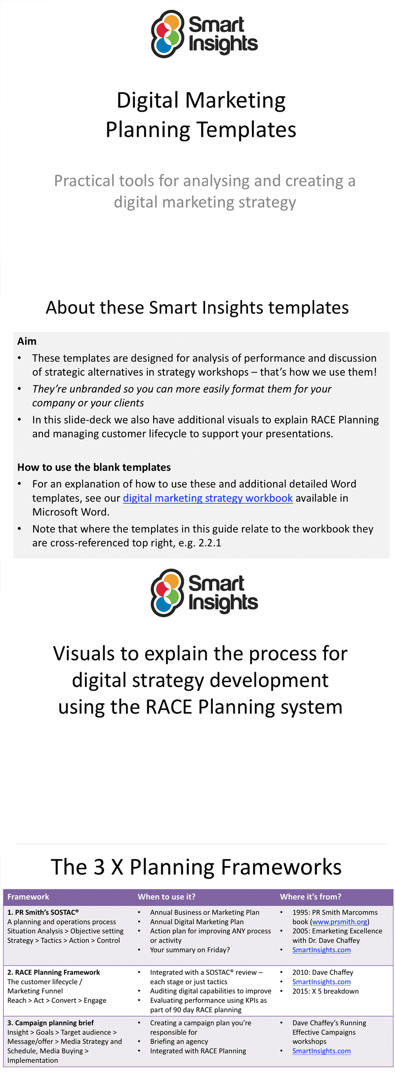Powerpoint Digital Marketing Planning Template Smart Insights Digital Marketing Advice Digital Marketing Template