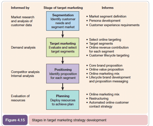 Examples of Business Market Segmentation