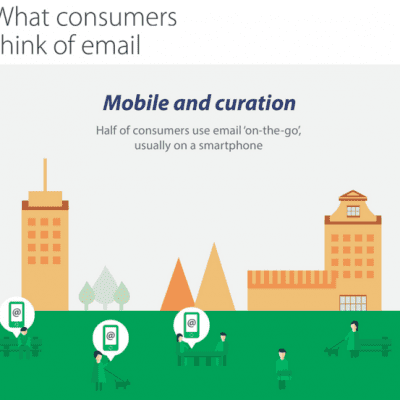 what consumers think of email