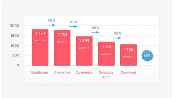 conversion rate graph
