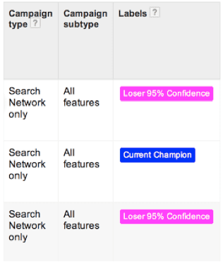 labels in google scripts 