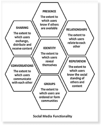 honeycomb model 