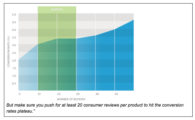 ecommerce reviews 