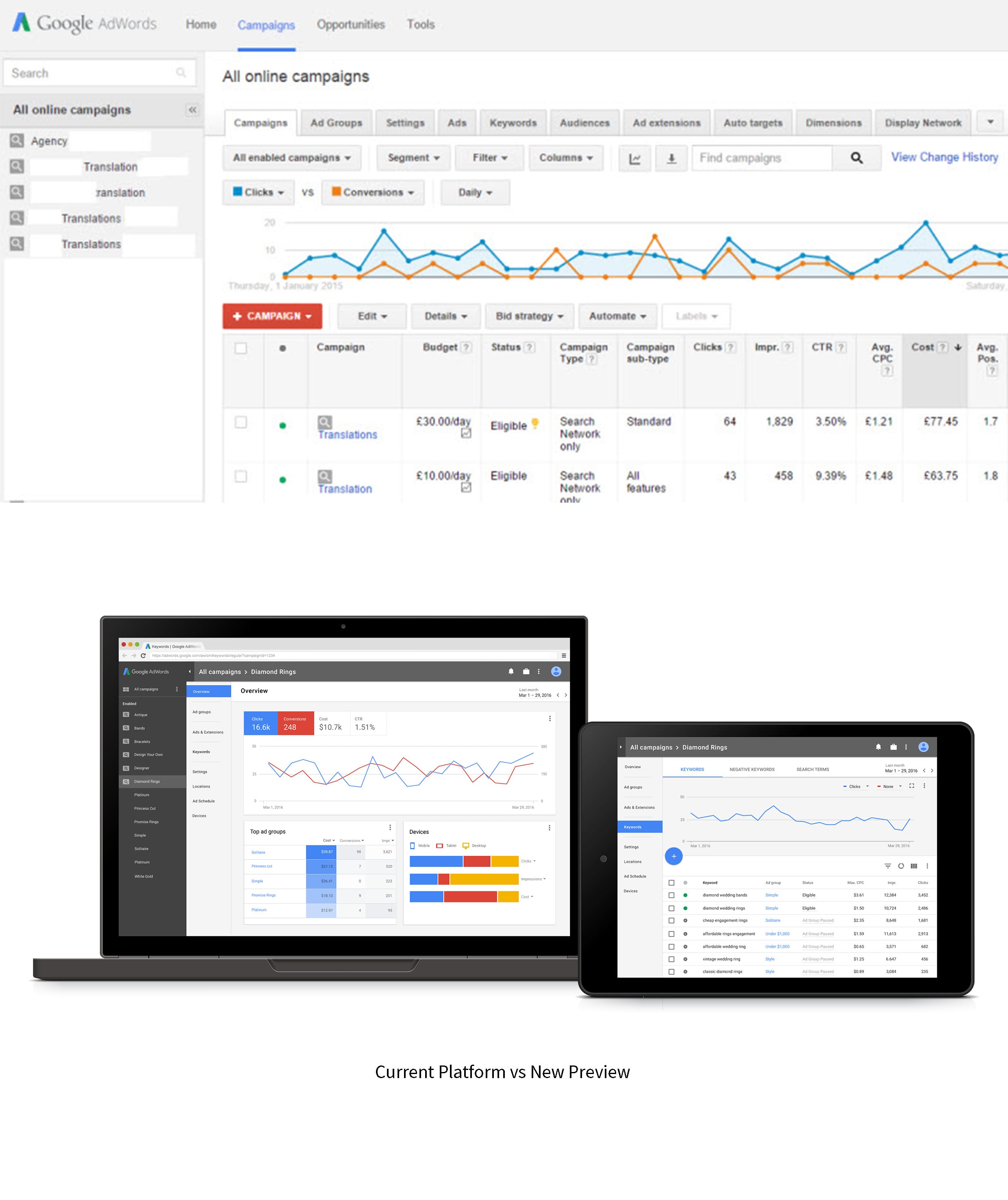 AdWords Platform Preview