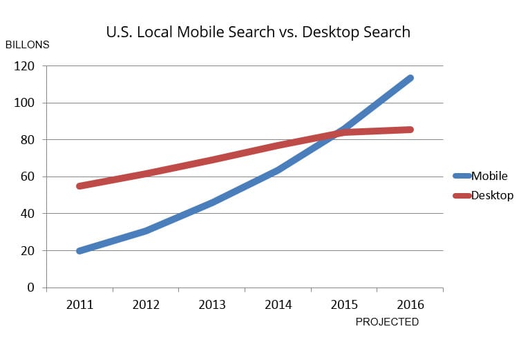 mobile-vs-desktop-local-search