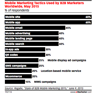 mobile marketing tactics 2016