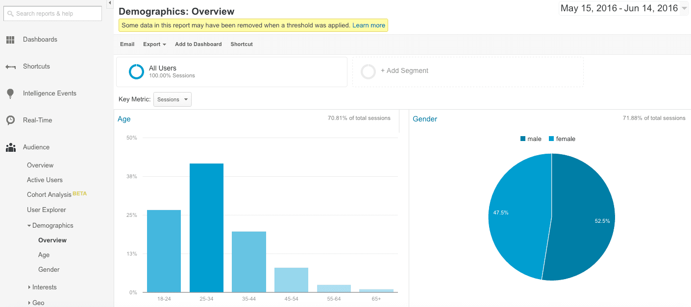 Where to find Age and Gender profile statistics in Google Analytics