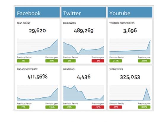 Dash.this social media dashboard