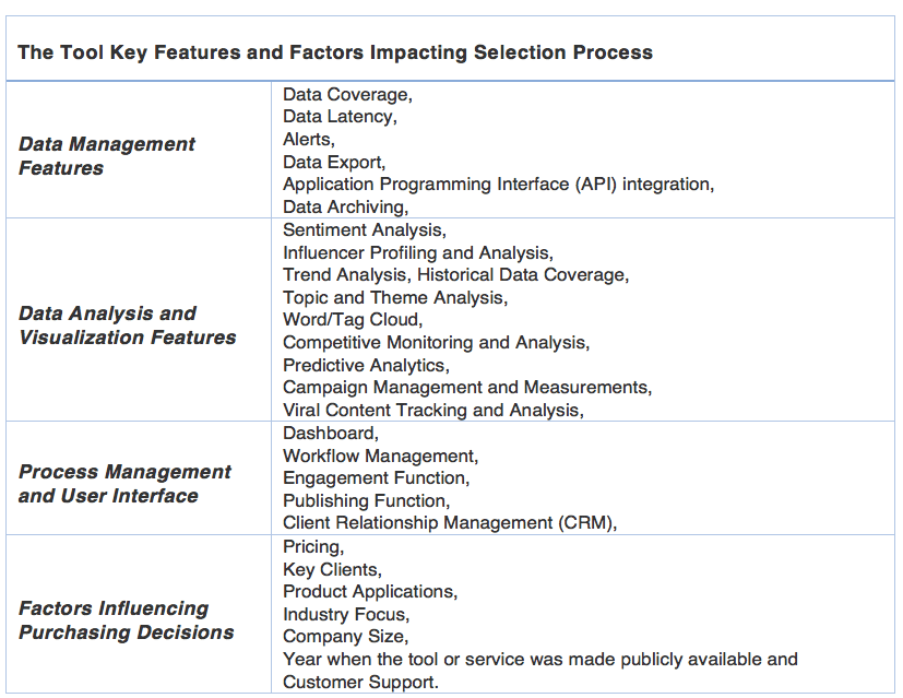 key-factors-for-selecting-social-media-listening-tools