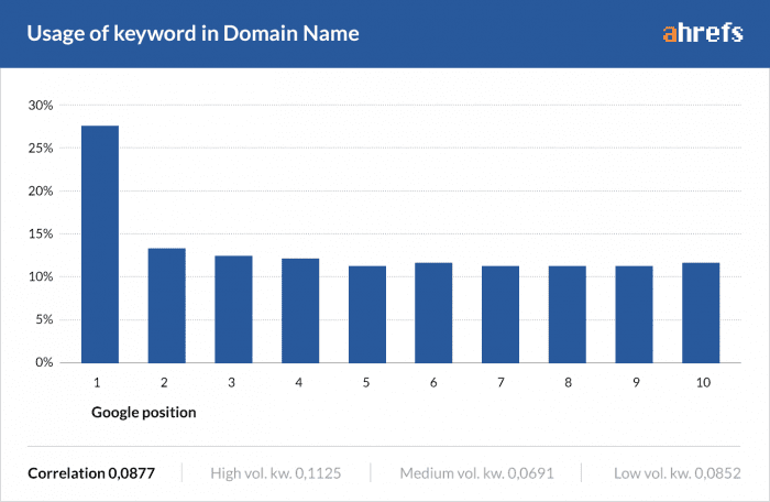 Usage of keyword in Domain Name