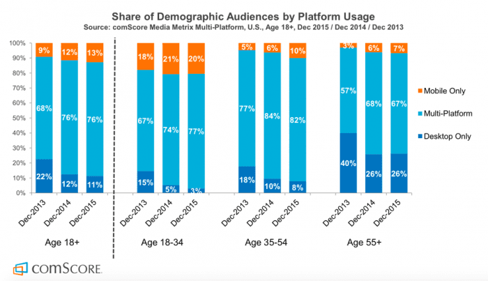 Charts Deutschland 2015