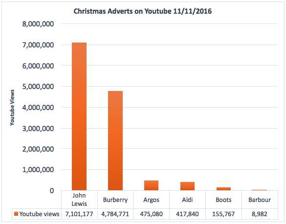 Christmas Chart 2016