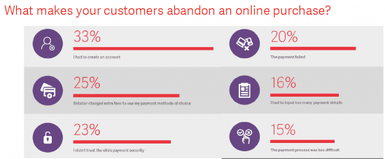 what-makes-customers-abandon-online-purchase