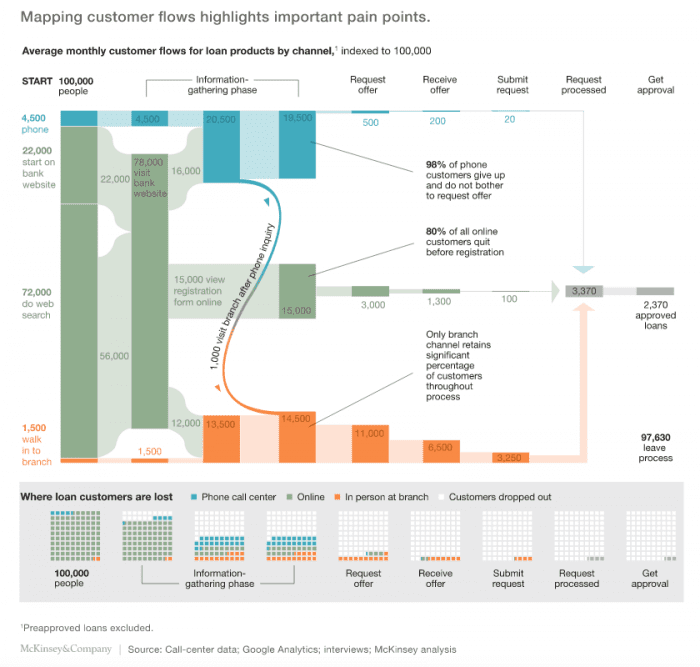 Customer Journey Chart