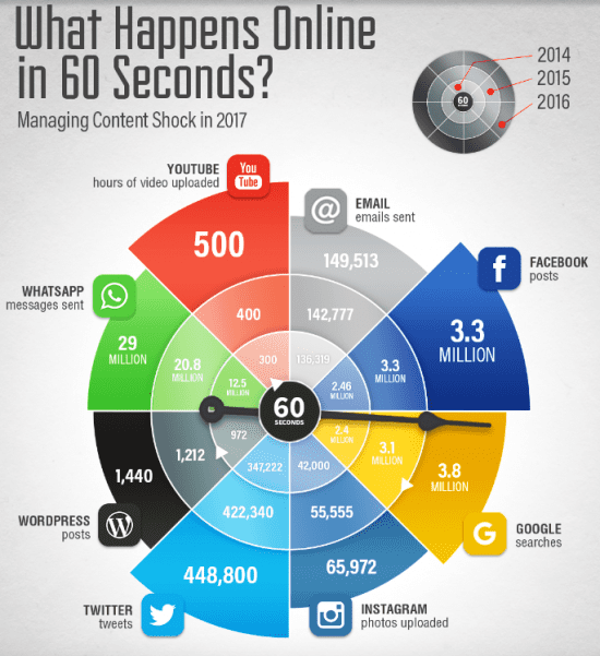 social media content marketing strategy roadmap used by top brands