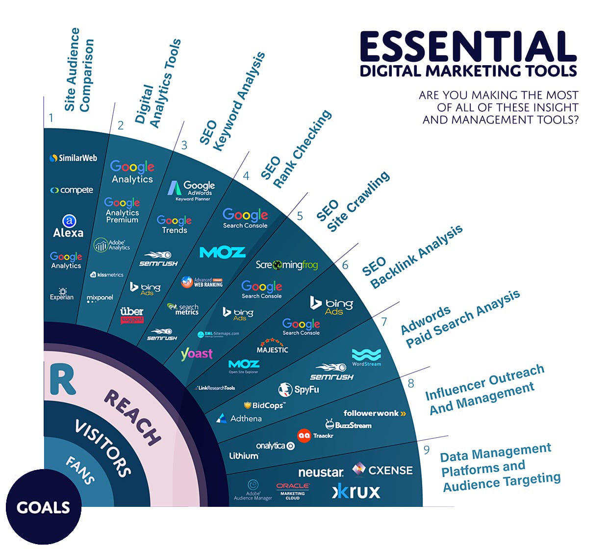 Seo Tools Comparison Chart