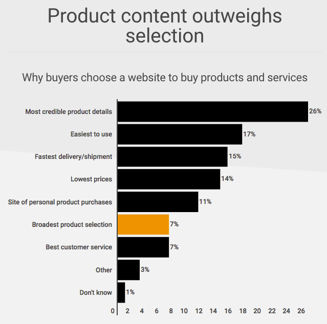 Factors And Products Chart