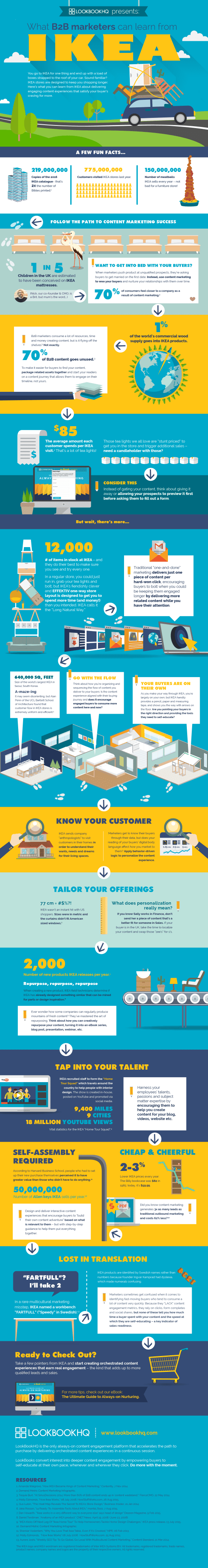 What B2B can learn from Ikea