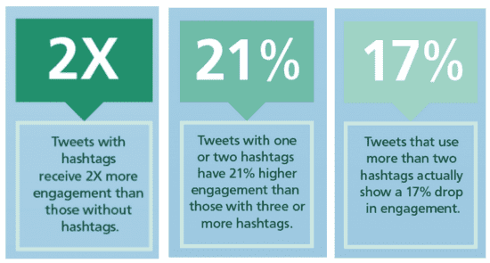 Social media marketing tips : use hashtags approriately