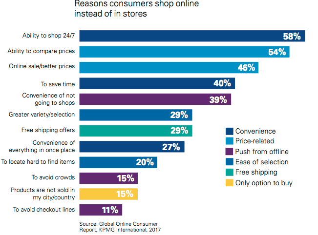 Shop Chart