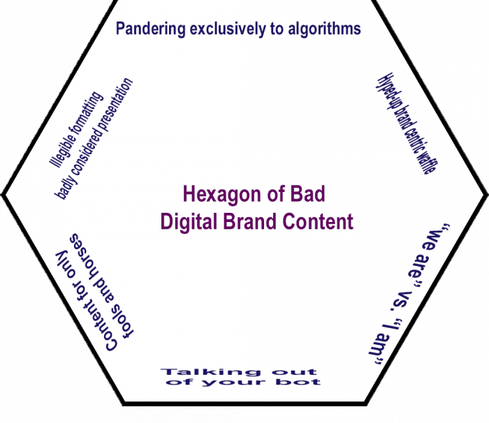 Hexagon of bad digital brand content