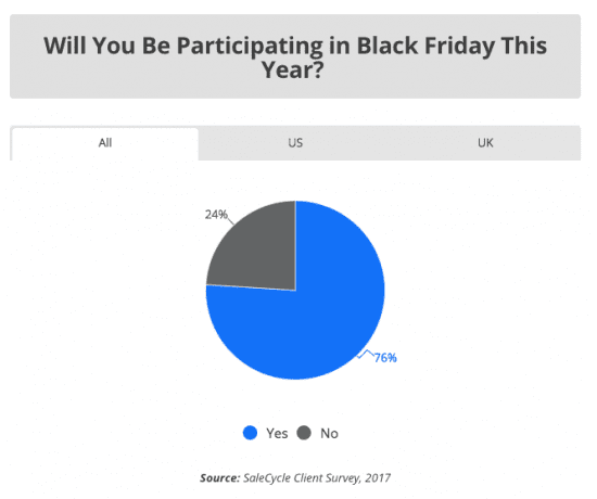 Awesome Ideas For Black Friday Marketing Campaigns Smart Insights