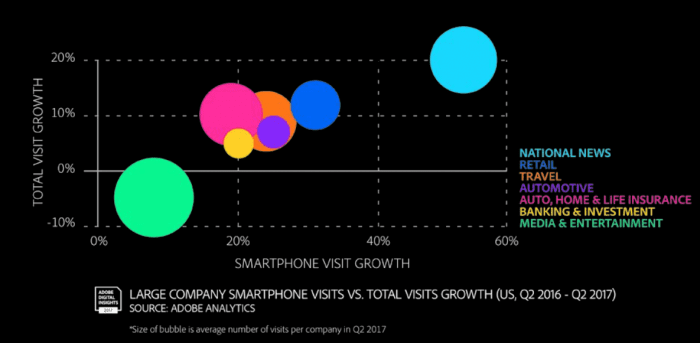 Industry Sector Charts