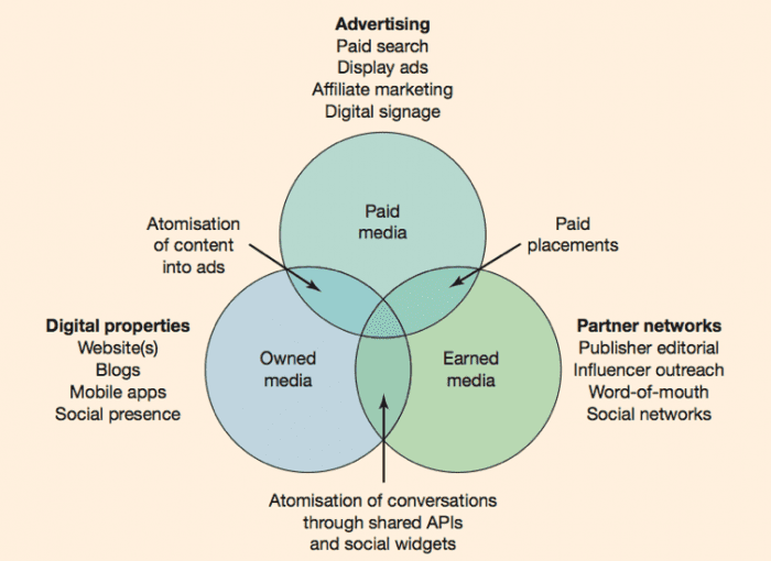 Types-of-paid-owned-and-earned-media