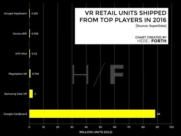 VR customers