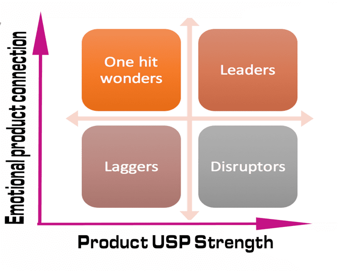 product USP strength