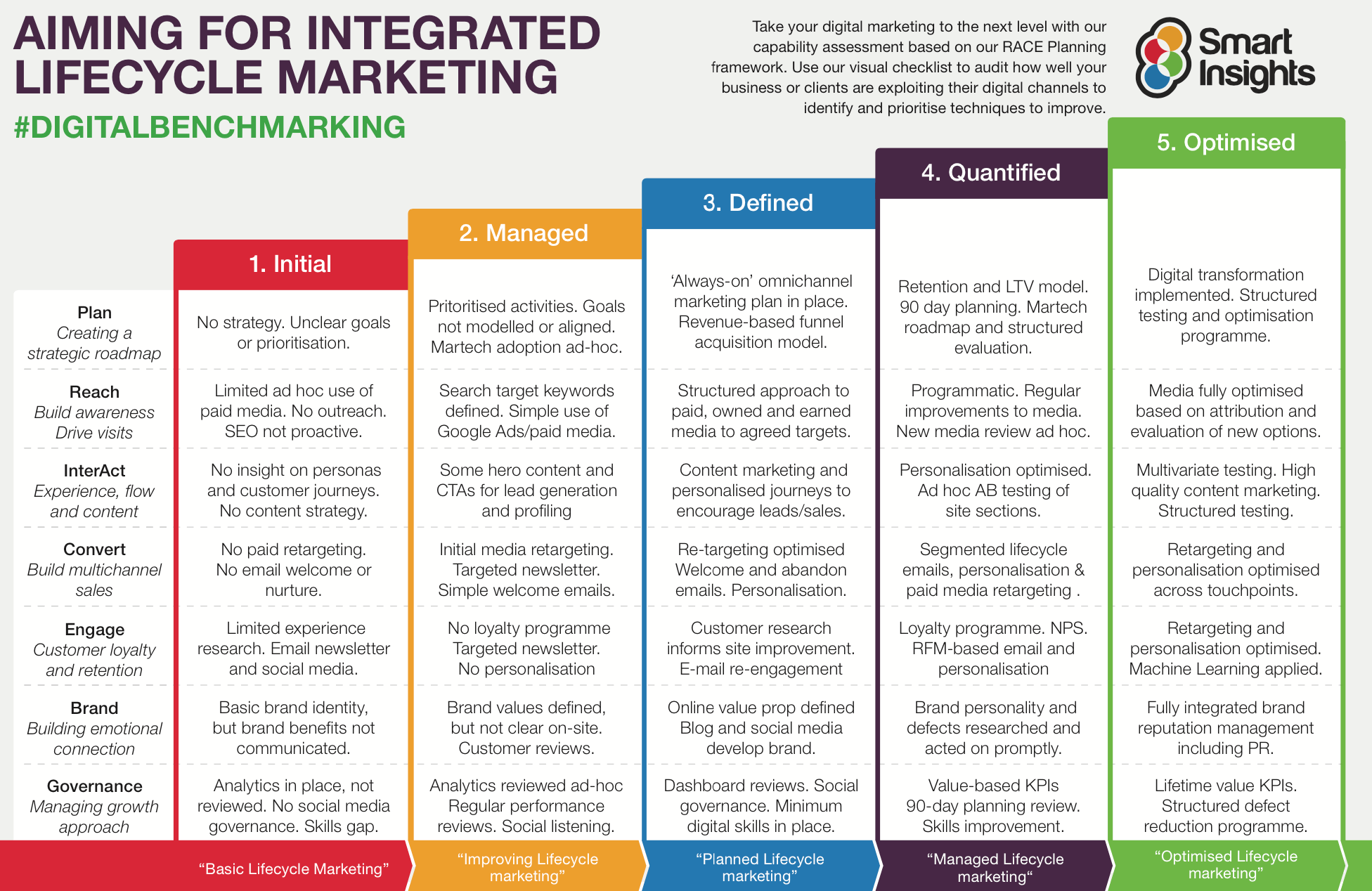 What Is Digital Transformation? Definition, Strategy, and Examples