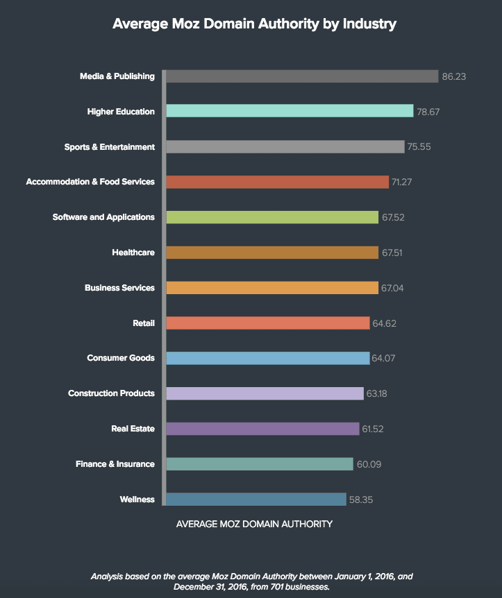 Website Domain Ranking