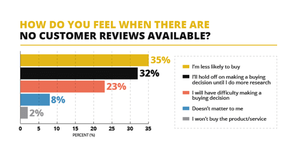 MediaMarkt Reviews  Read Customer Service Reviews of www