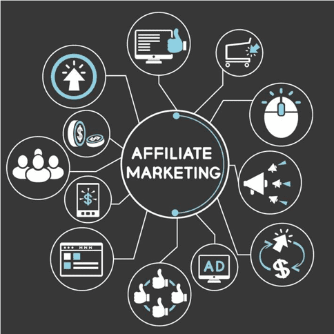Grow your Business with Performance Led Affiliate Marketing Programs