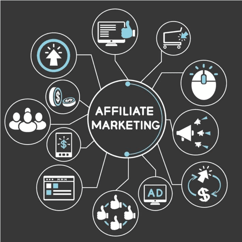 Affiliate Marketing