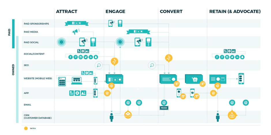 How To Sketch A Campaign Map That Boosts Marketing Cohesion