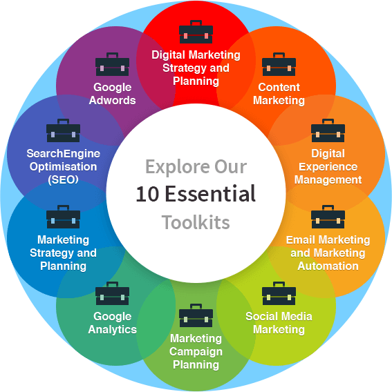 Essential toolkit flower diagram