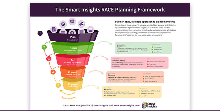 RACE planning system funnel diagram