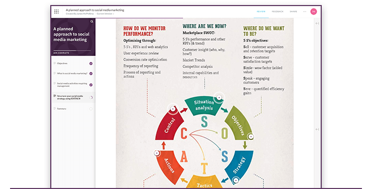 Digital Marketing Strategy Advice Smart Insights Digital Marketing