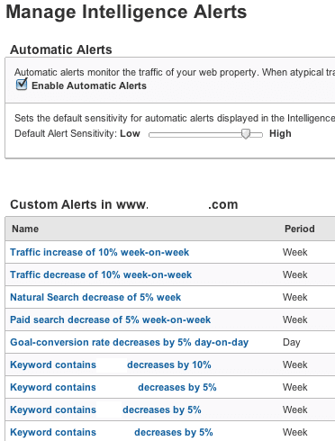Google-Analytics-Intelligence-Custom-alerts