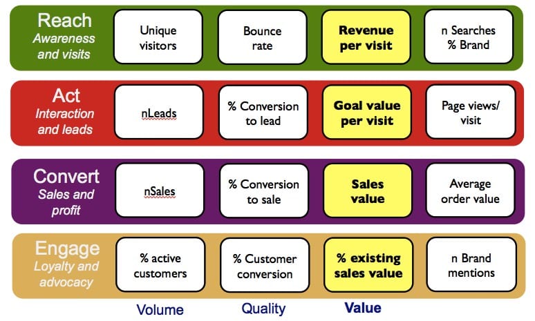 Explore To Act Conversion Chart