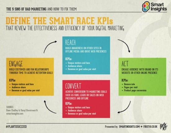 RACE Framework KPIs