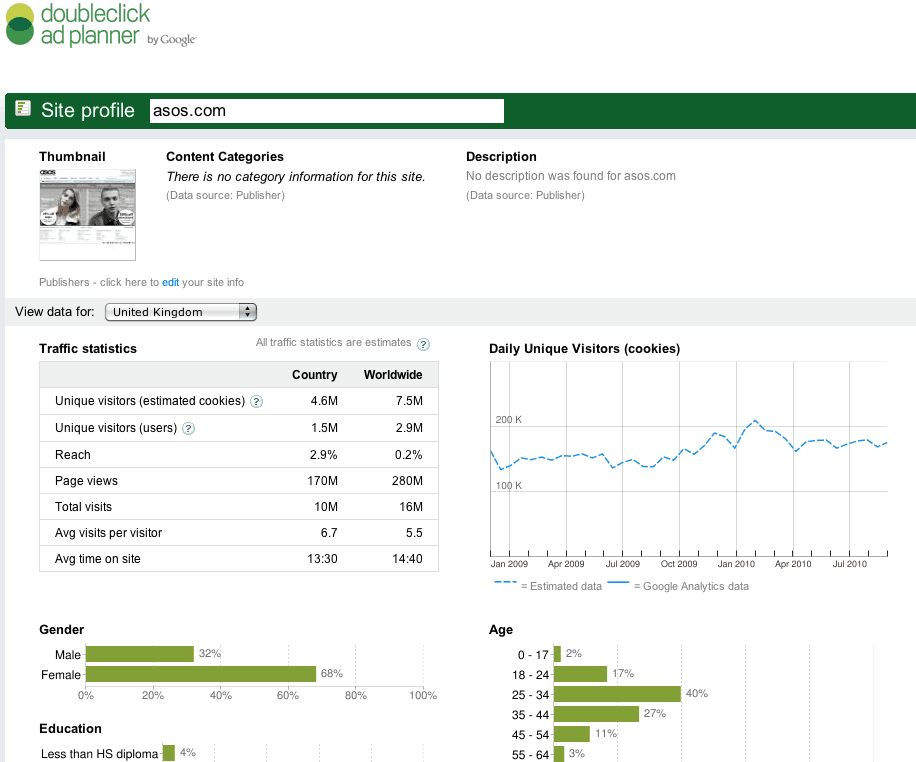Adplannerbenchmarking