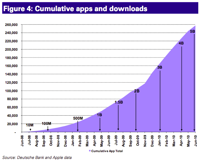 Mobile-app-growth