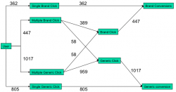 Digital media campaign attribution model | Smart Insights