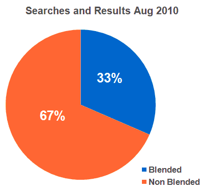 searches-results-aug2010