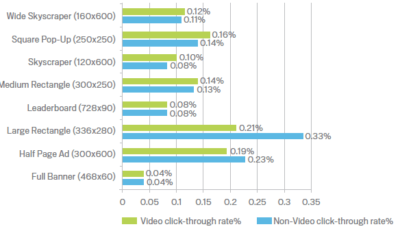 EMEA-Ad-Clickthrough-rates.png